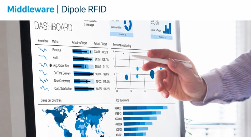 Dipole-RFID-Middleware